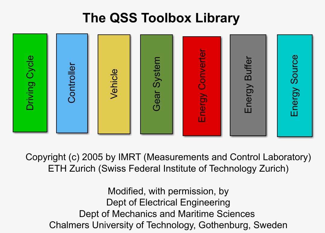 The QSS Library for Simulink: