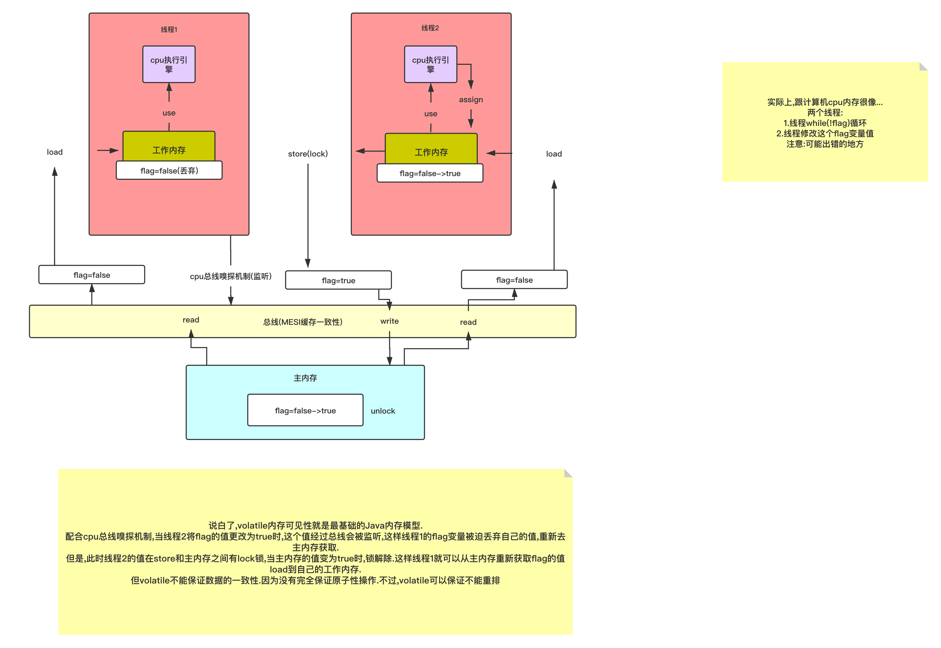 volatile保证内存可见性和避免重排-ouQfjW