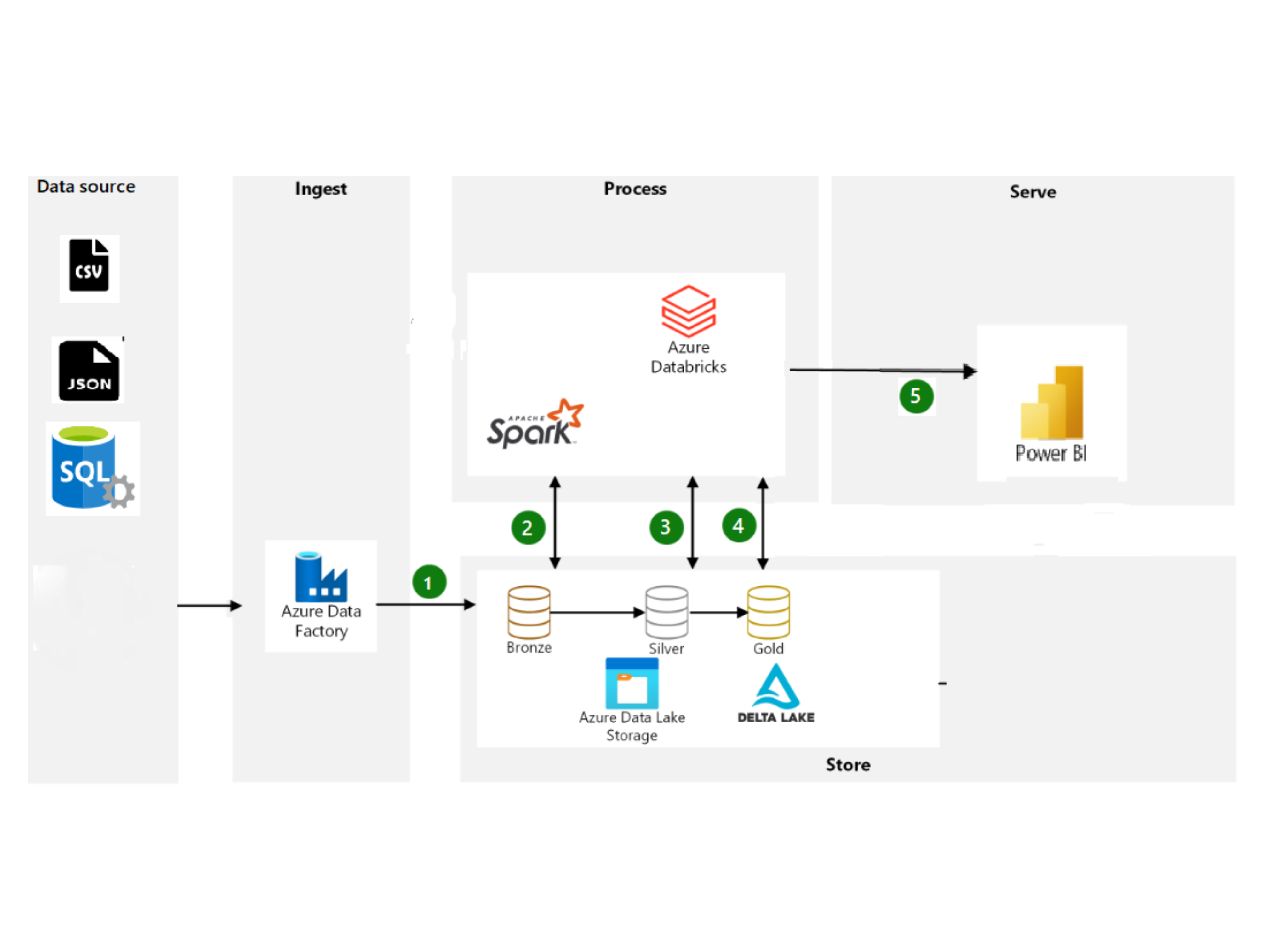 GitHub - Abdul-Haseeb-Mohammed/SmartPolicyDataSystem · GitHub