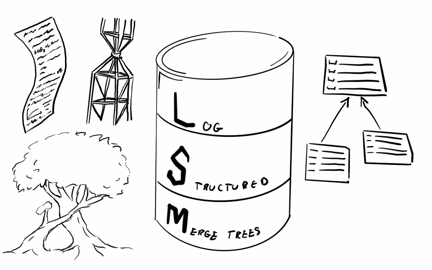 GitHub - CrystalAnalyst/Lsm: a tiny Log Structured Merge Tree impl ...
