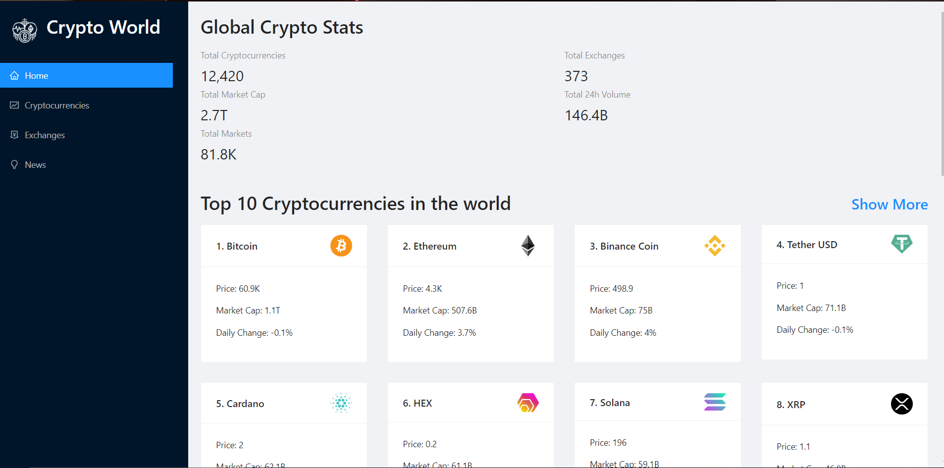 CryptoWorld