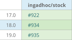 Pull request status dashboard