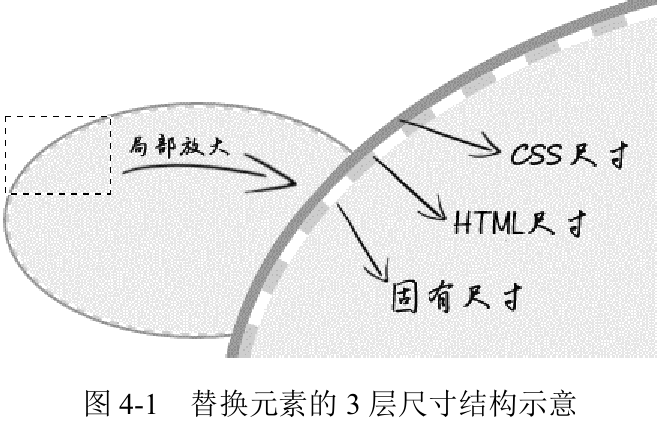 尺寸