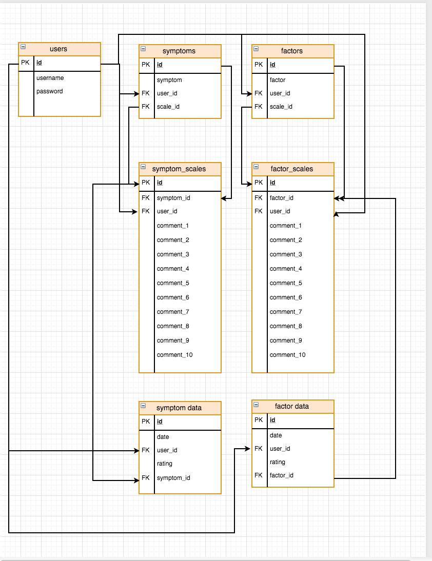 database tables for correl project