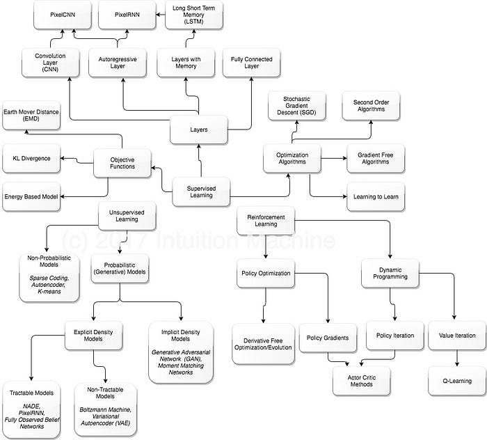 Data Science Roadmap