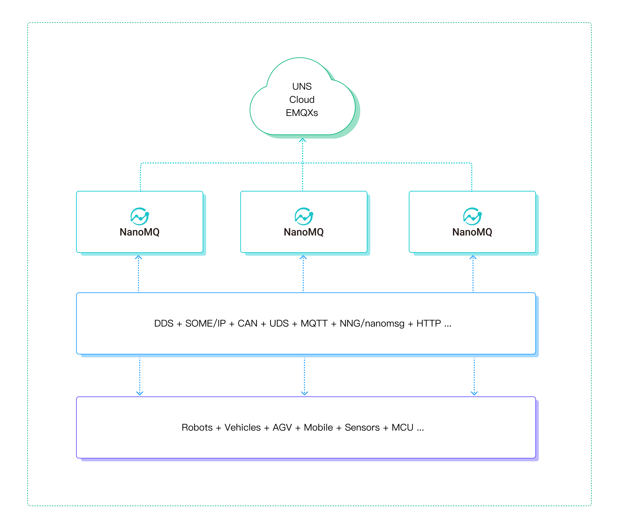 All-in-one protocol support