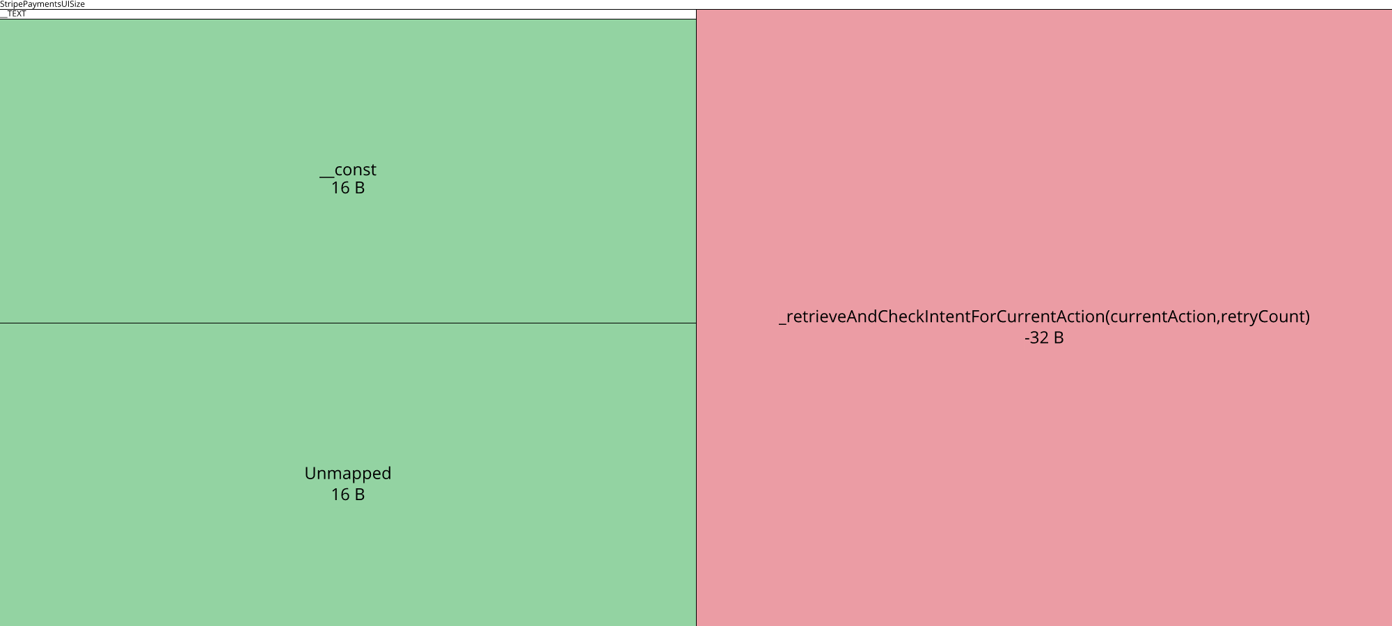 Image of diff