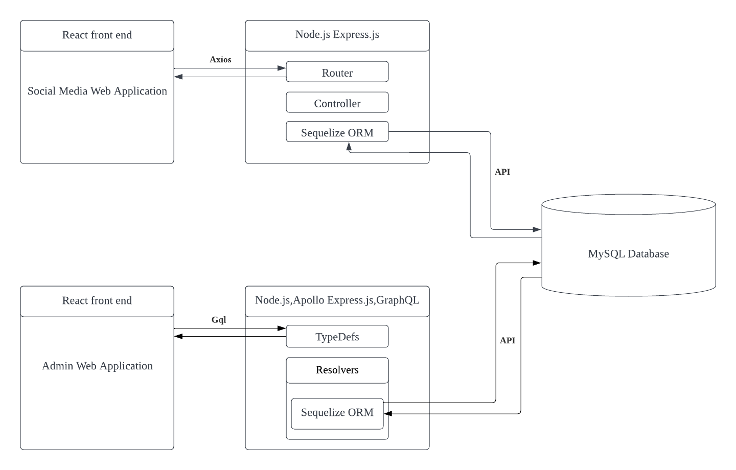 architecture diagram 