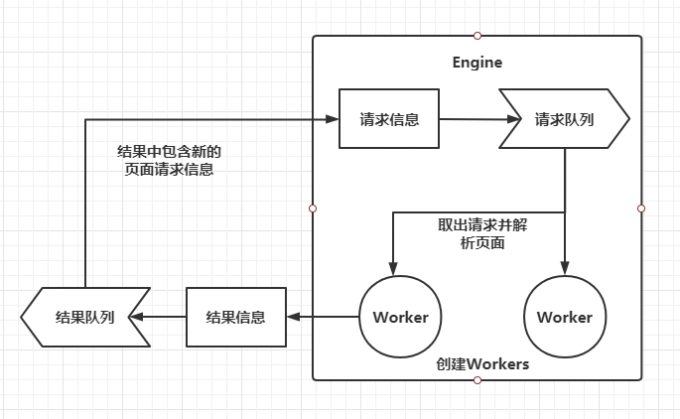 GitHub - Chunar5354/go-spider: 使用Go语言编写的分布式爬虫 · GitHub