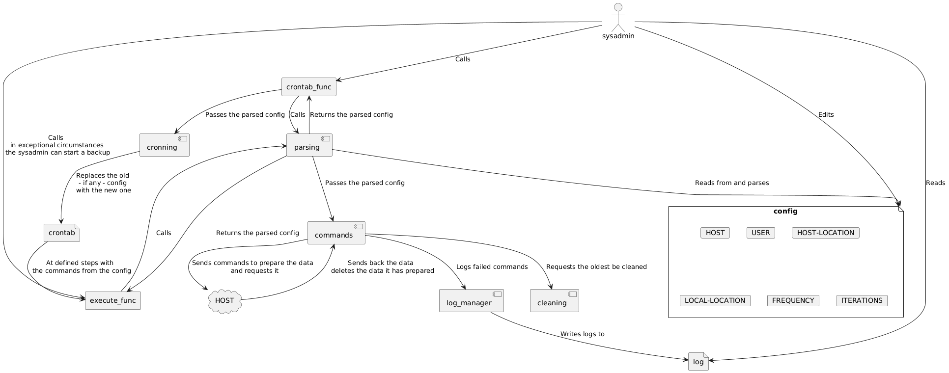 use-case-diagram