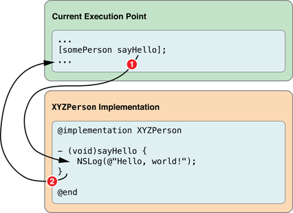 programflow1