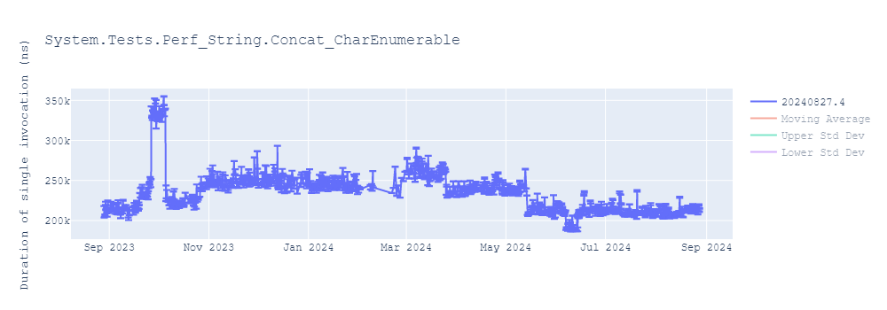 graph