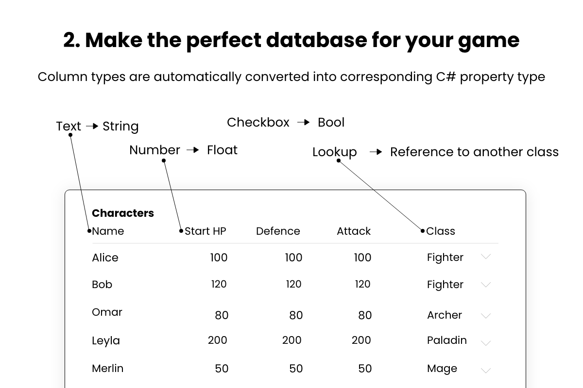 2. Make the perfect database for your game