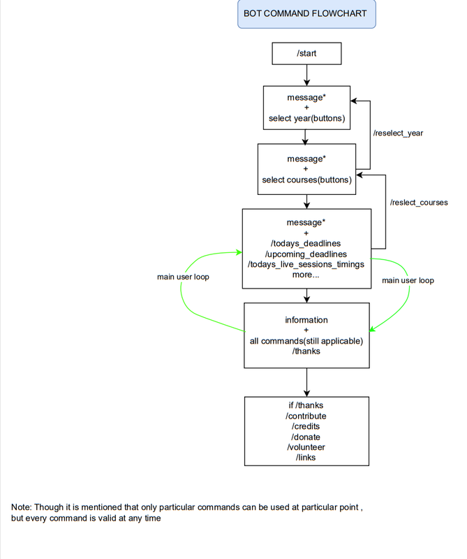 cmd-flowchart.png