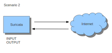 Ghi-chep-Suricata-/Tong quan ve Suricata.md at master · huongbn/Ghi-chep- Suricata- · GitHub