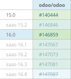 Pull request status dashboard