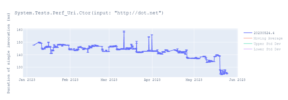 graph