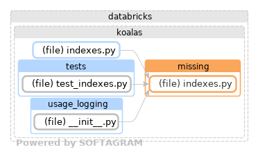 Showing the changed files, dependency changes and the impact - click for full size