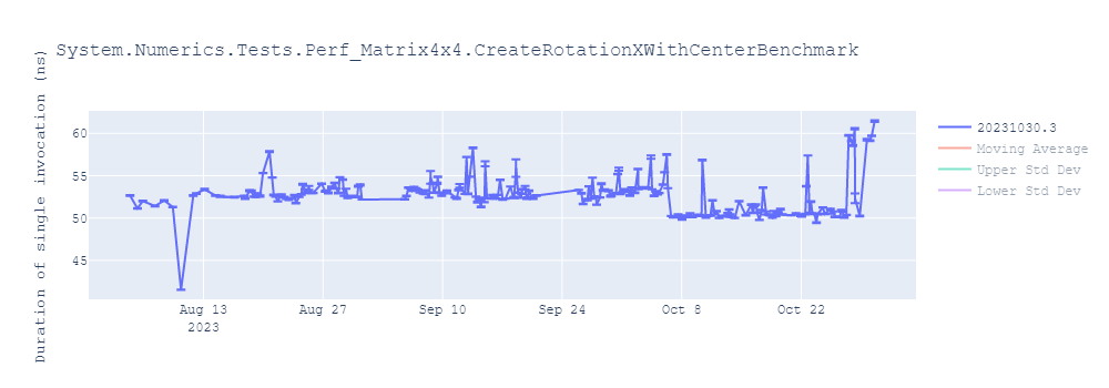 graph