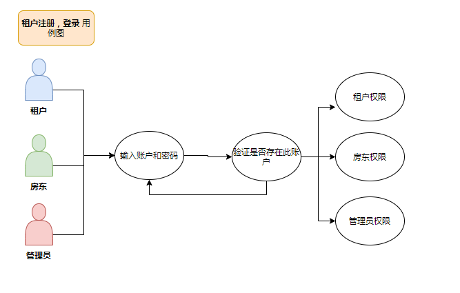 输入图片说明