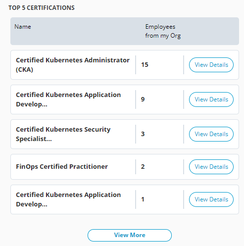 Top  5 Certifications