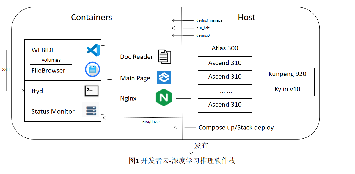 AISS/Readme_CN.md at master · JideAILab/AISS · GitHub