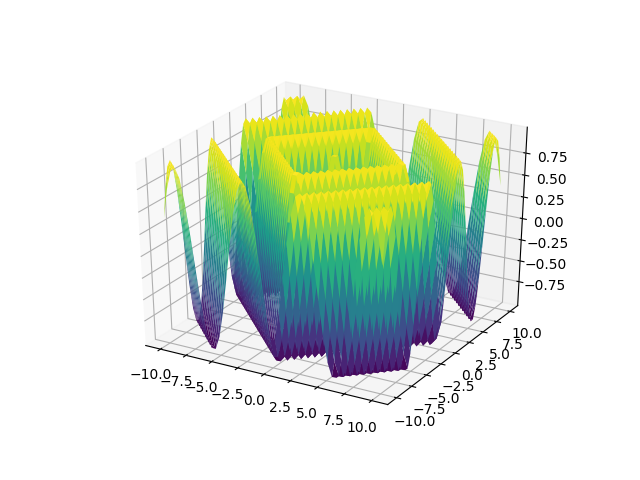 3d plot