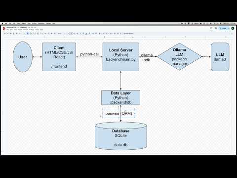 Personal-LLM System Design Video