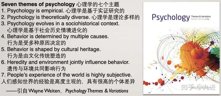 原文引自Psychology：Themes and Variations