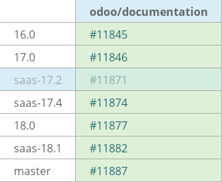 Pull request status dashboard