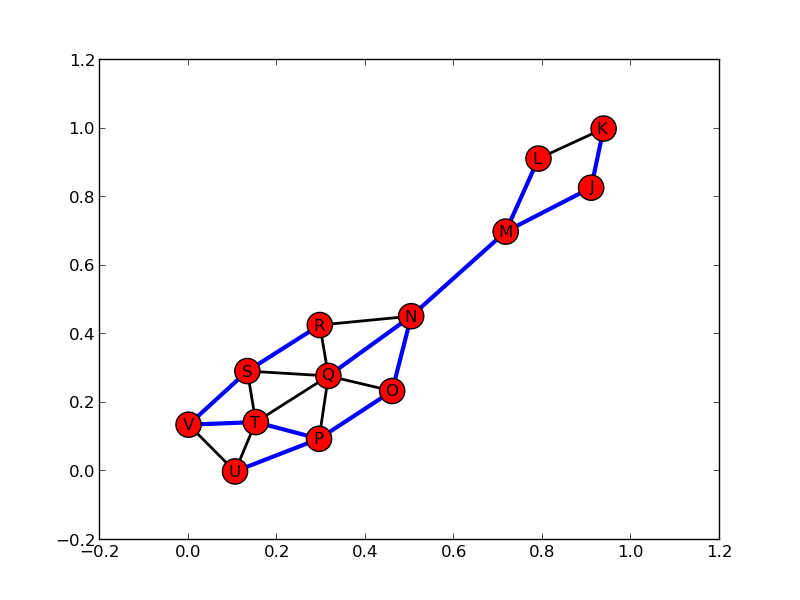 Graph 3 Intermediate Result 1