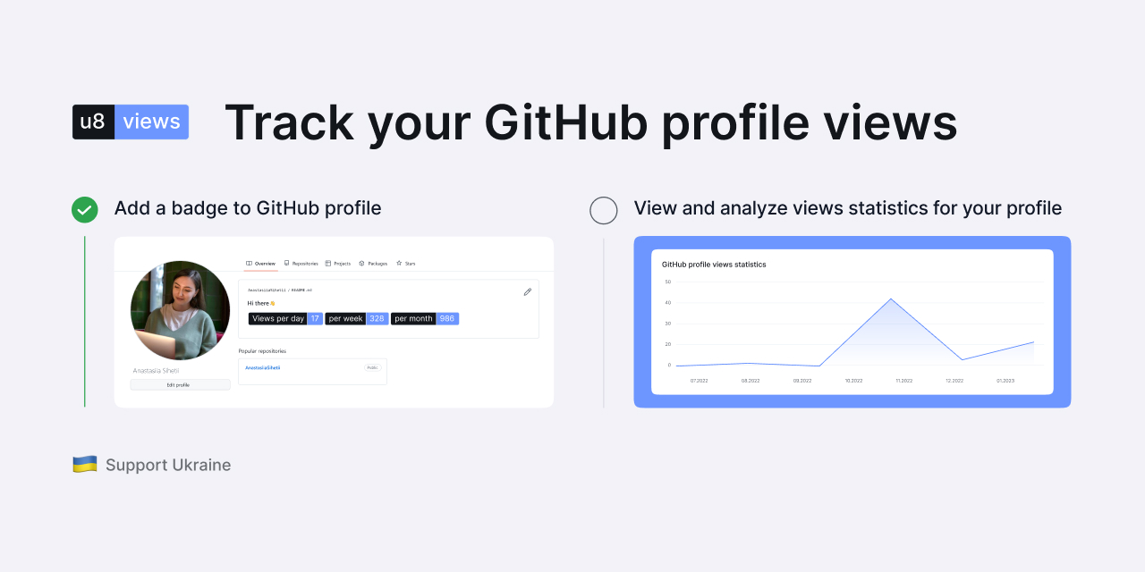 Banner About Tool: Tracking views and view statistics of your github profile.