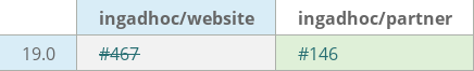 Pull request status dashboard