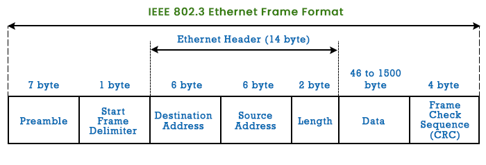 Frame Header