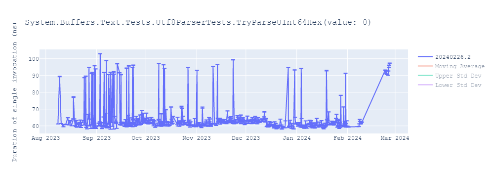 graph