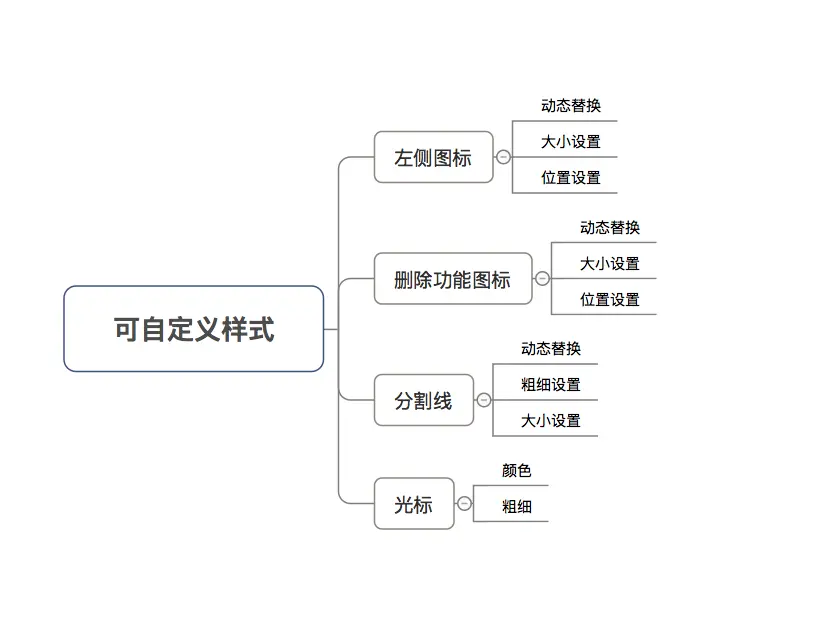 示意图