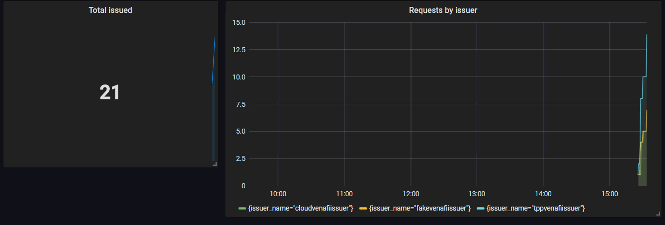 Image of graph2