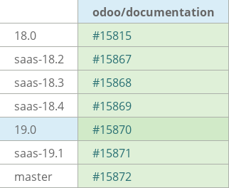 Pull request status dashboard