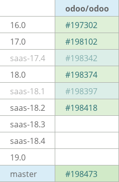 Pull request status dashboard