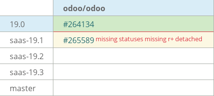 Pull request status dashboard