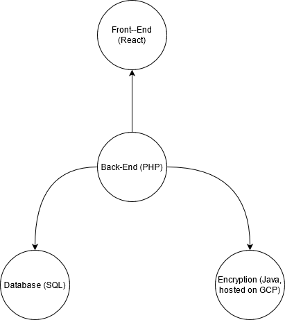 System Context Diagram