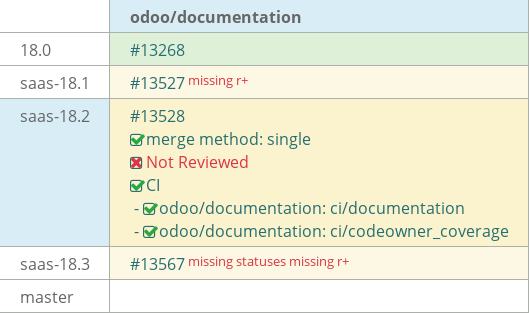 Pull request status dashboard