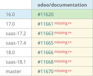 Pull request status dashboard