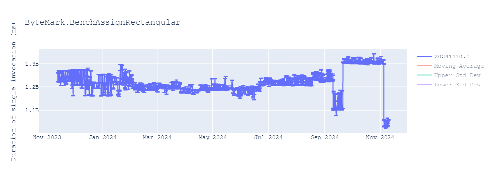 graph