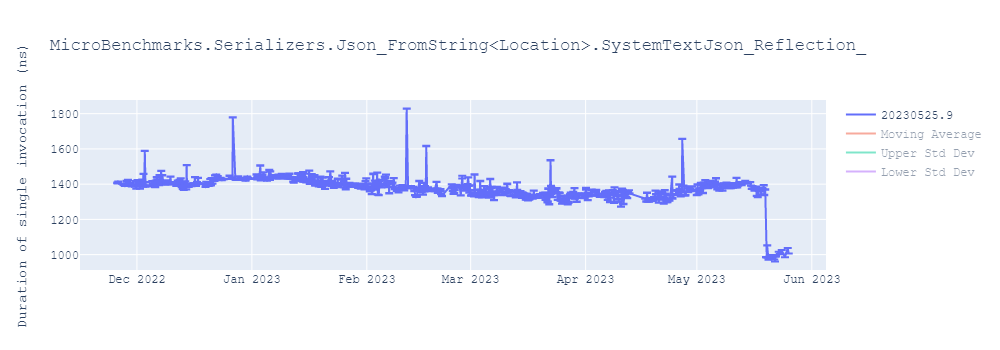 graph