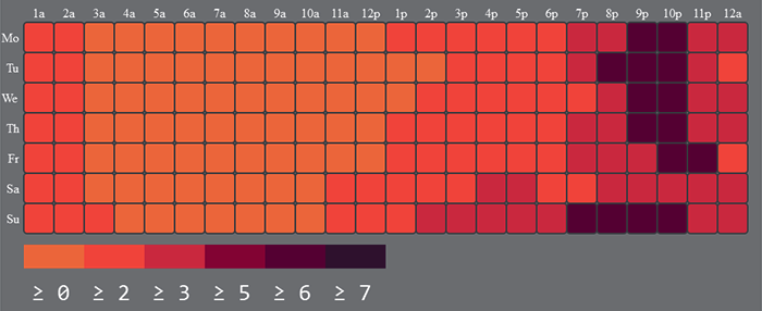 Player count heatmap