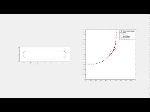 Path following - First MPC test with ACADO in MATLAB