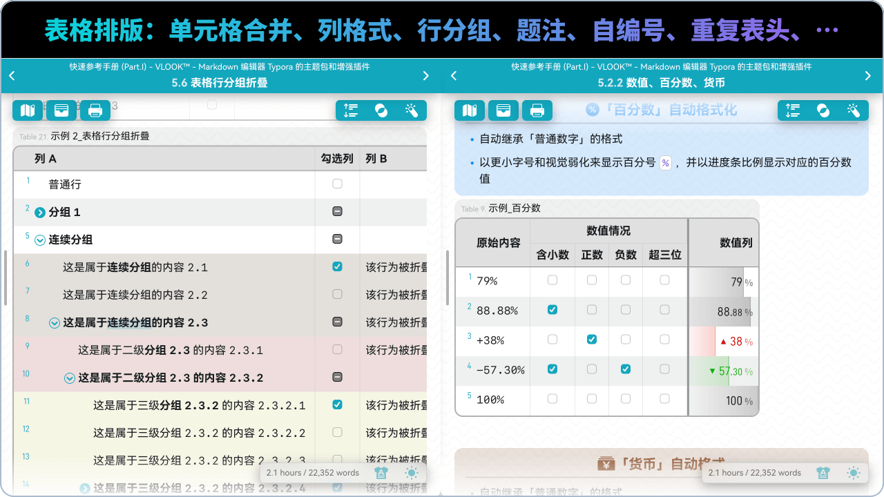 表格排版 plus：单元格合并、列格式、行分组、重复表头、自动编号…