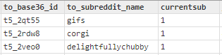 /r/aww cross-posted subreddits