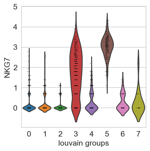 http://falexwolf.de/img/scanpy_usage/170505_seurat/NKG7.png